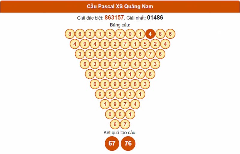 Soi cầu XSMT 24/06/2025 - Dự đoán xổ số miền Trung 24/06 4 Cầu Pascal đài Quảng Nam