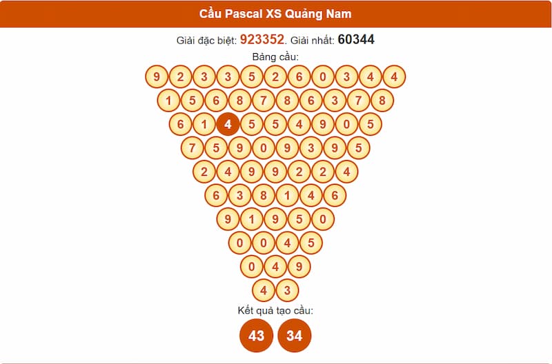 Soi cầu XSMT 08/07/2025 - Dự đoán xổ số miền Trung 08/07 4 Cầu Pascal XS Quảng Nam