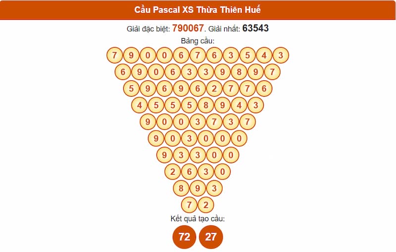 Cầu Pascal XS Thừa Thiên Huế