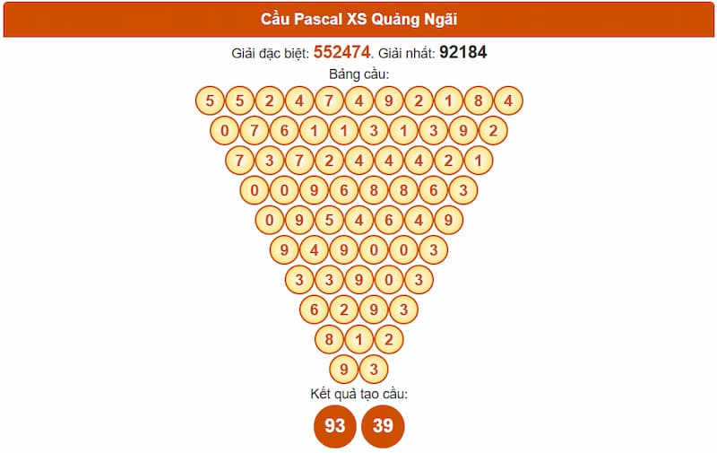 Cầu Pascal XSMT 19/07/2025 Quảng Ngãi