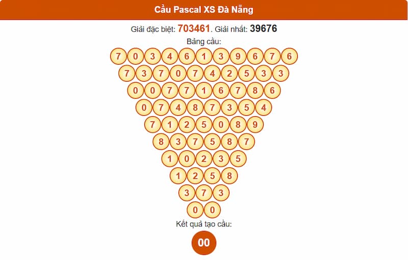 Cầu Pascal XS Đà Nẵng