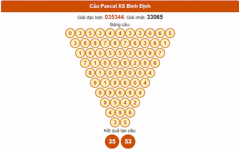 Cầu Pascal XS Bình Định