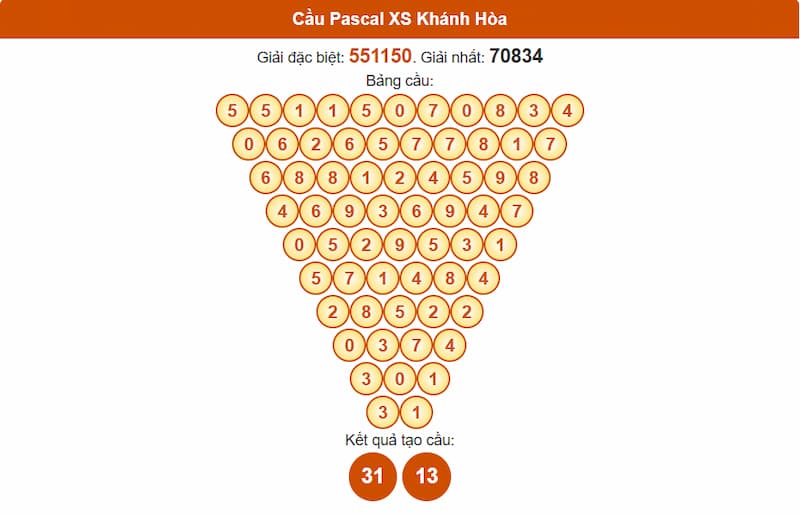 Cầu Pascal XS Khánh Hòa