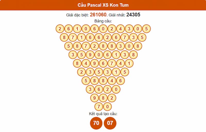 Cầu Pascal XSMT 27/07/2025 Kon Tum